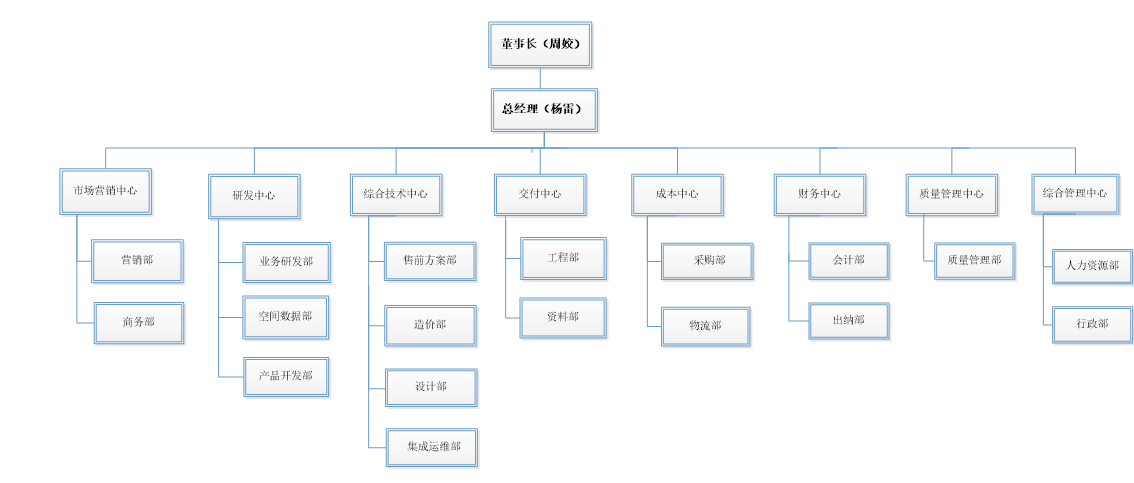 組織架構(gòu).png