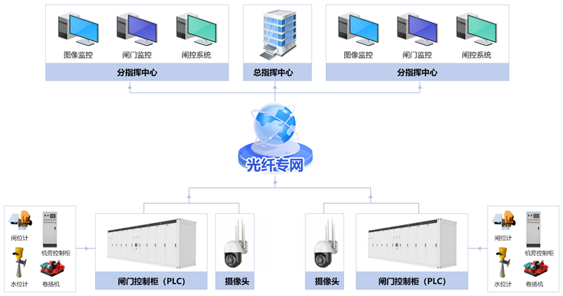 工業(yè)控制平臺_副本.png