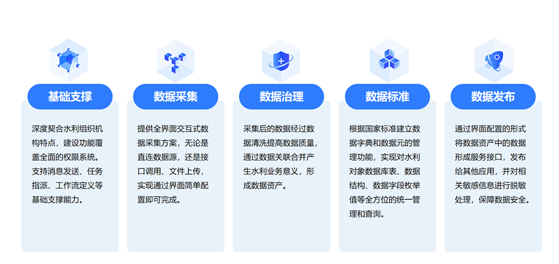 數(shù)據(jù)中臺_副本.png