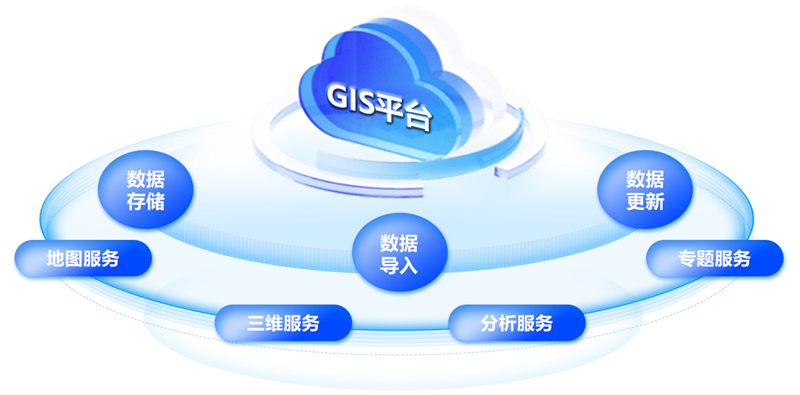 GIS平臺(tái)_副本.png