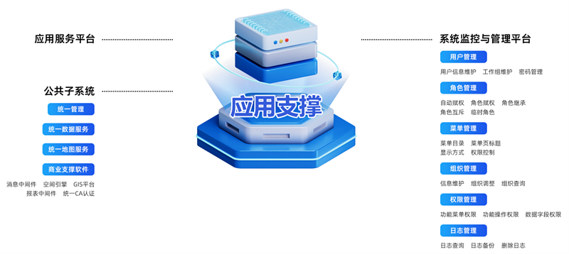 應(yīng)用支撐_副本.png