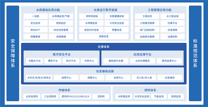 水庫(kù)_副本.png